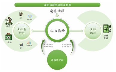 賣"地溝油"的準(zhǔn)獨(dú)角獸沖刺IPO了!